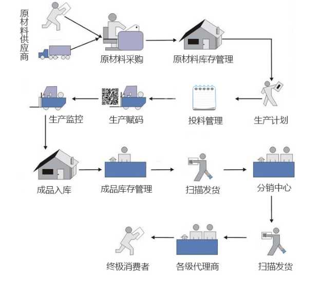 什么是食品溯源系统